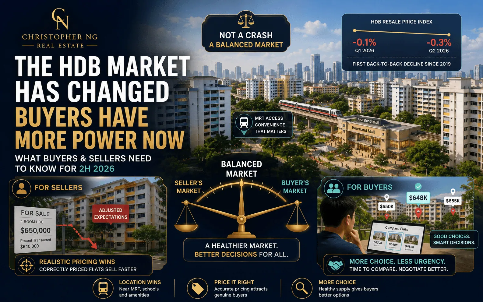 The HDB Market Has Changed. Here's What Buyers and Sellers Need to Know for 2H 2026.