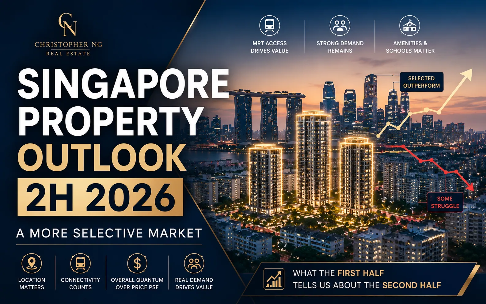 Singapore Property Market Outlook 2026: What the First Half Tells Us About the Second Half