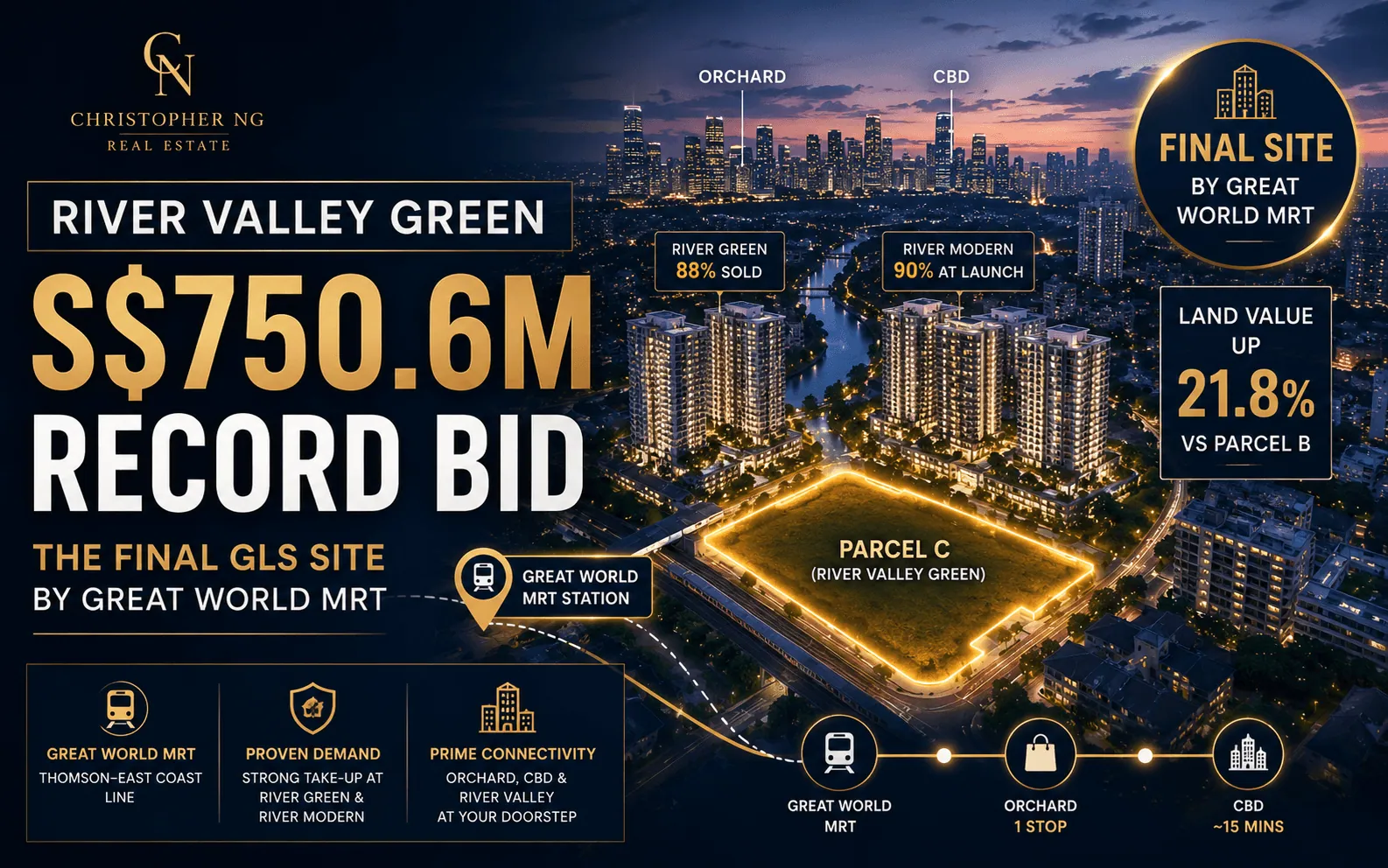 River Valley Green GLS Tender Closes at Record Bid: What Developers Are Telling Us About Singapore's Prime Property Market