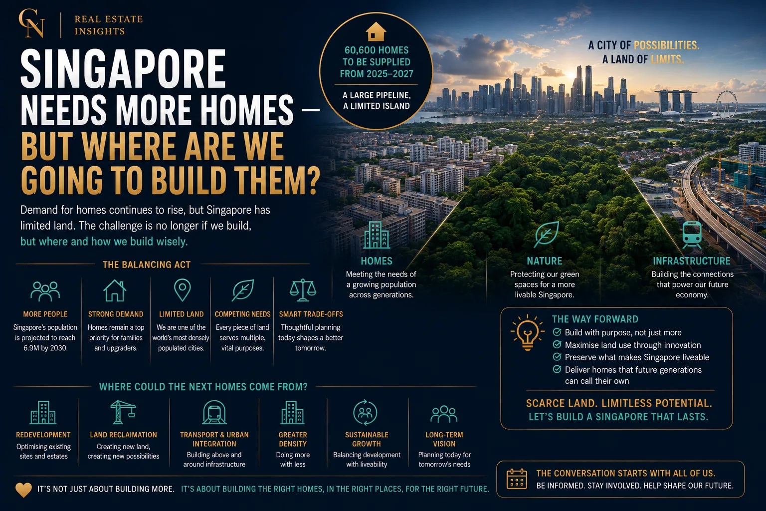 Singapore Needs More Homes — But Where Are We Going to Build Them?