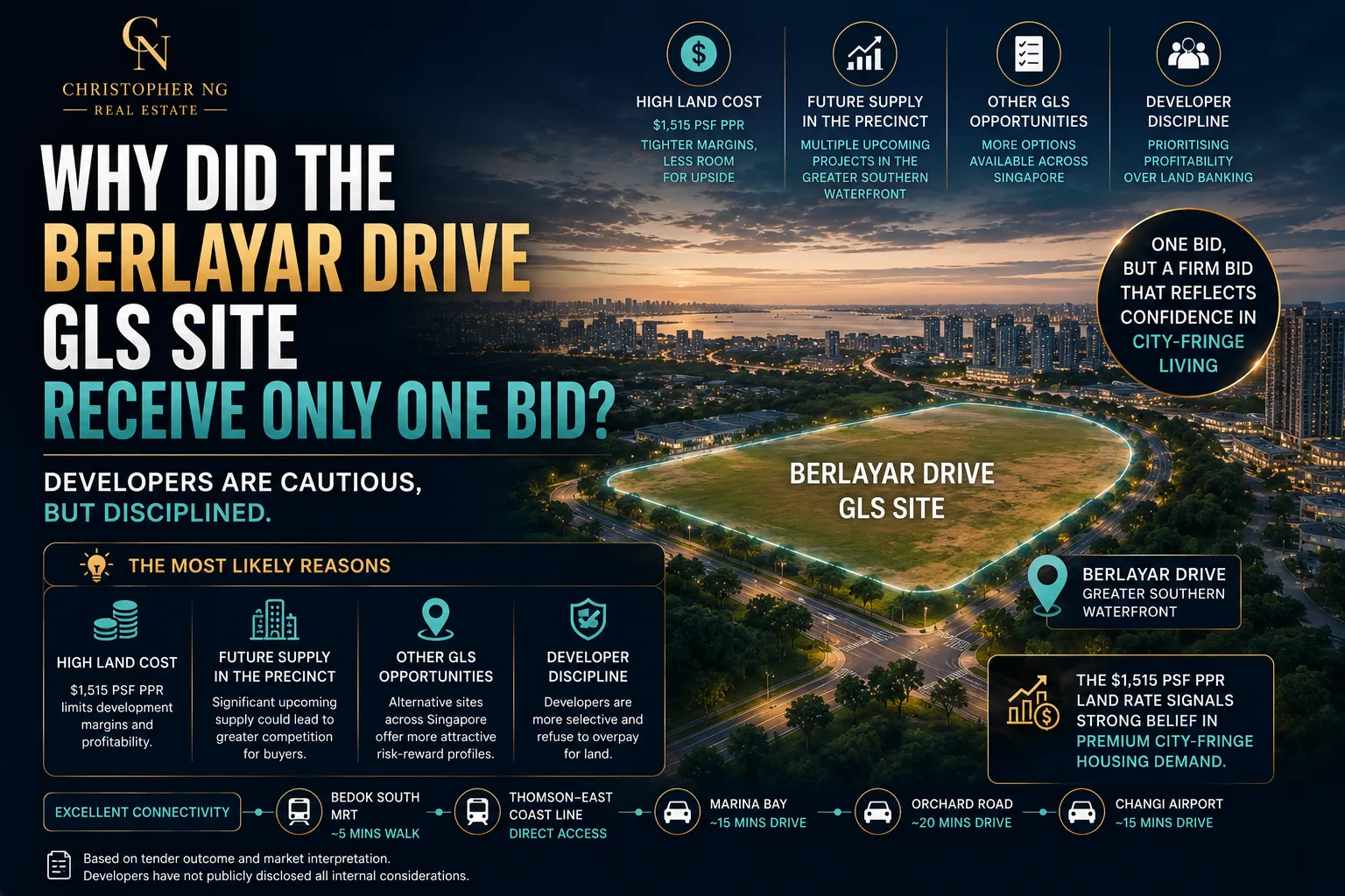 Berlayar Drive Received Only One Bid. Why This Could Matter for Hudson Place