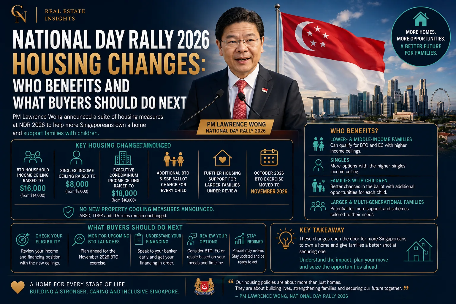 National Day Rally 2026 Housing Changes: Who Benefits and What Buyers Should Do Next