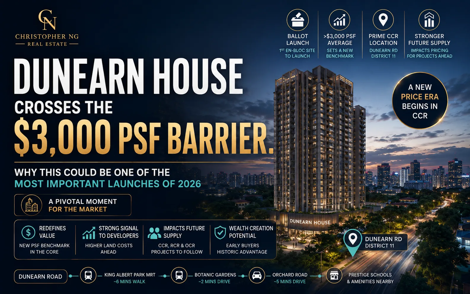 Dunearn House Crosses the $3,000 psf Barrier. Why This Could Be One of the Most Important Launches of 2026.