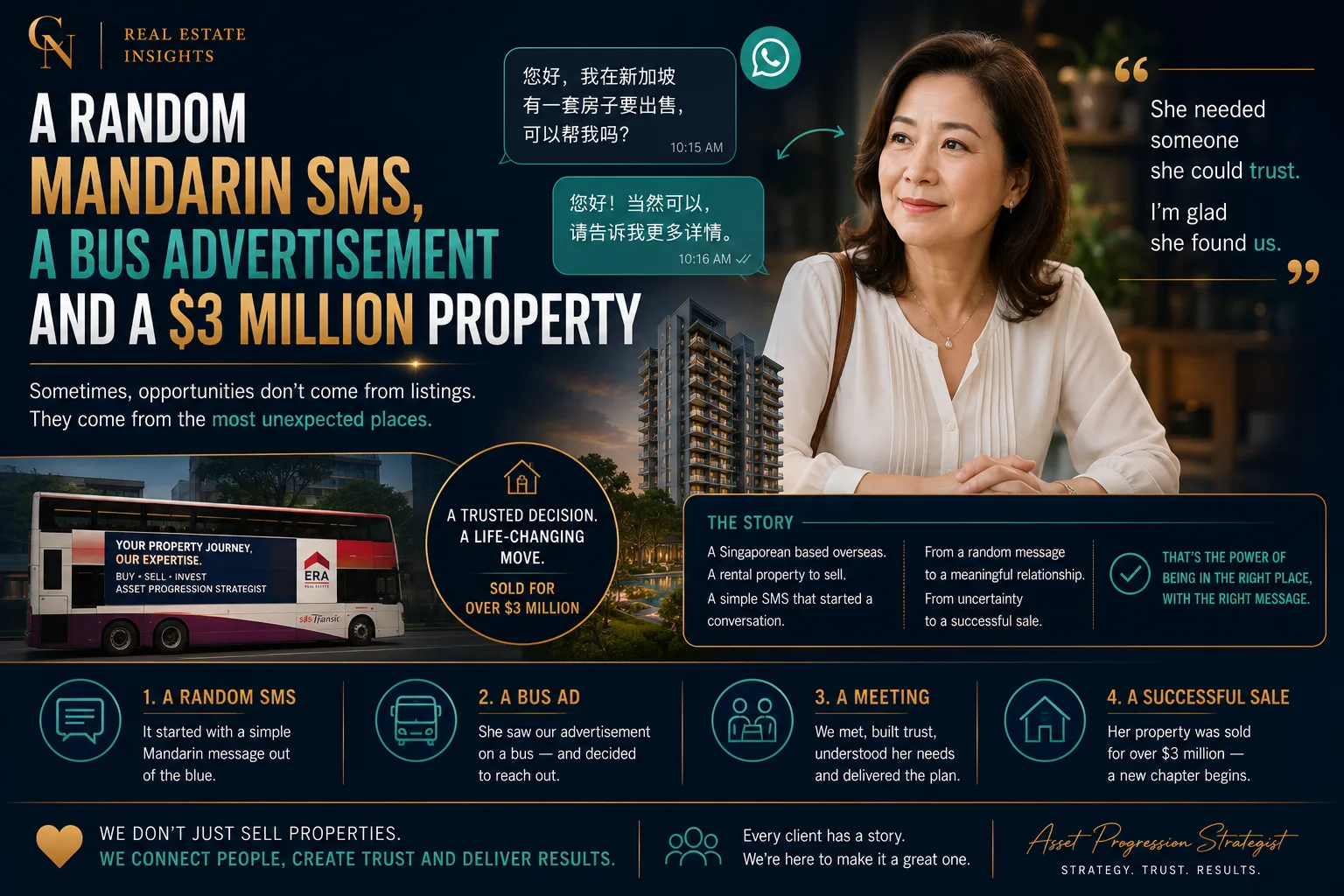 A Random Mandarin SMS, a Bus Advertisement and a $3 Million Property