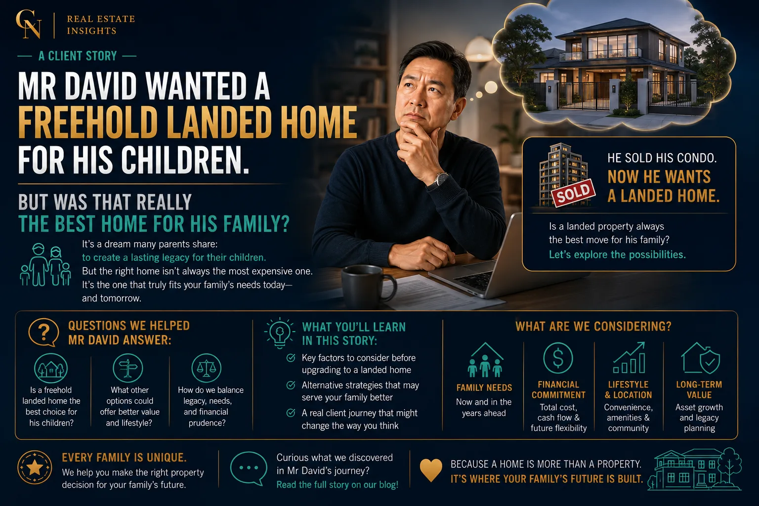 Mr David Wanted a Freehold Landed Home for His Children. But Was That Really the Best Home for His Family?