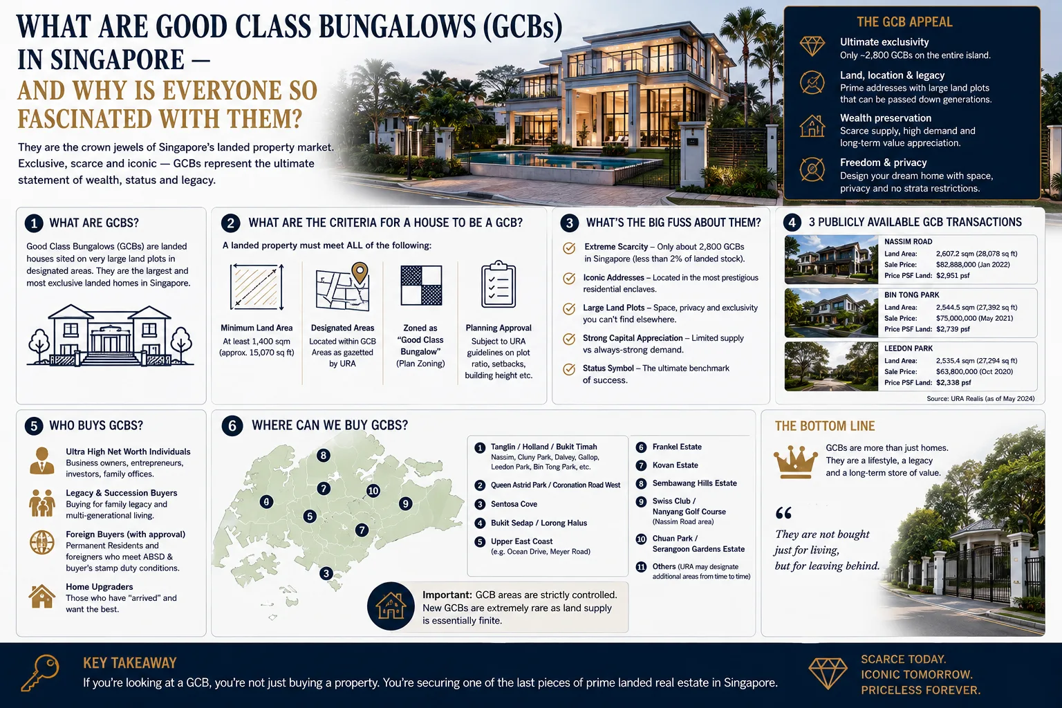 What Are Good Class Bungalows (GCBs) in Singapore — And Why Is Everyone So Fascinated With Them?
