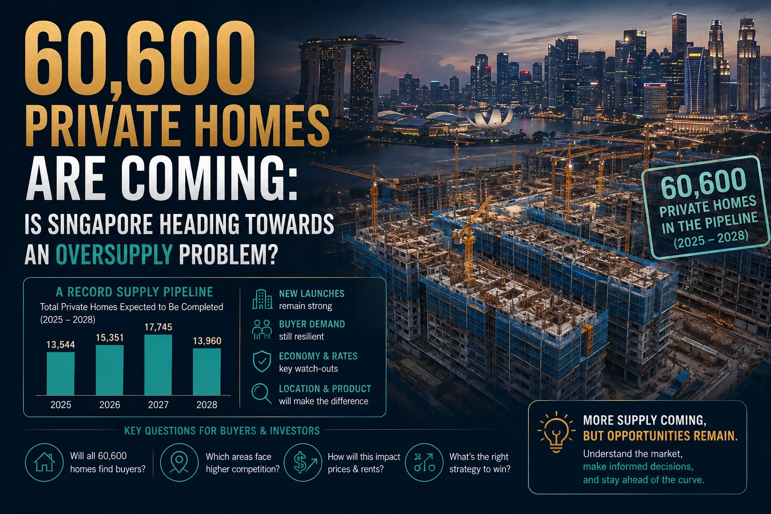 60,600 Private Homes Are Coming: Is Singapore Heading Towards an Oversupply Problem?