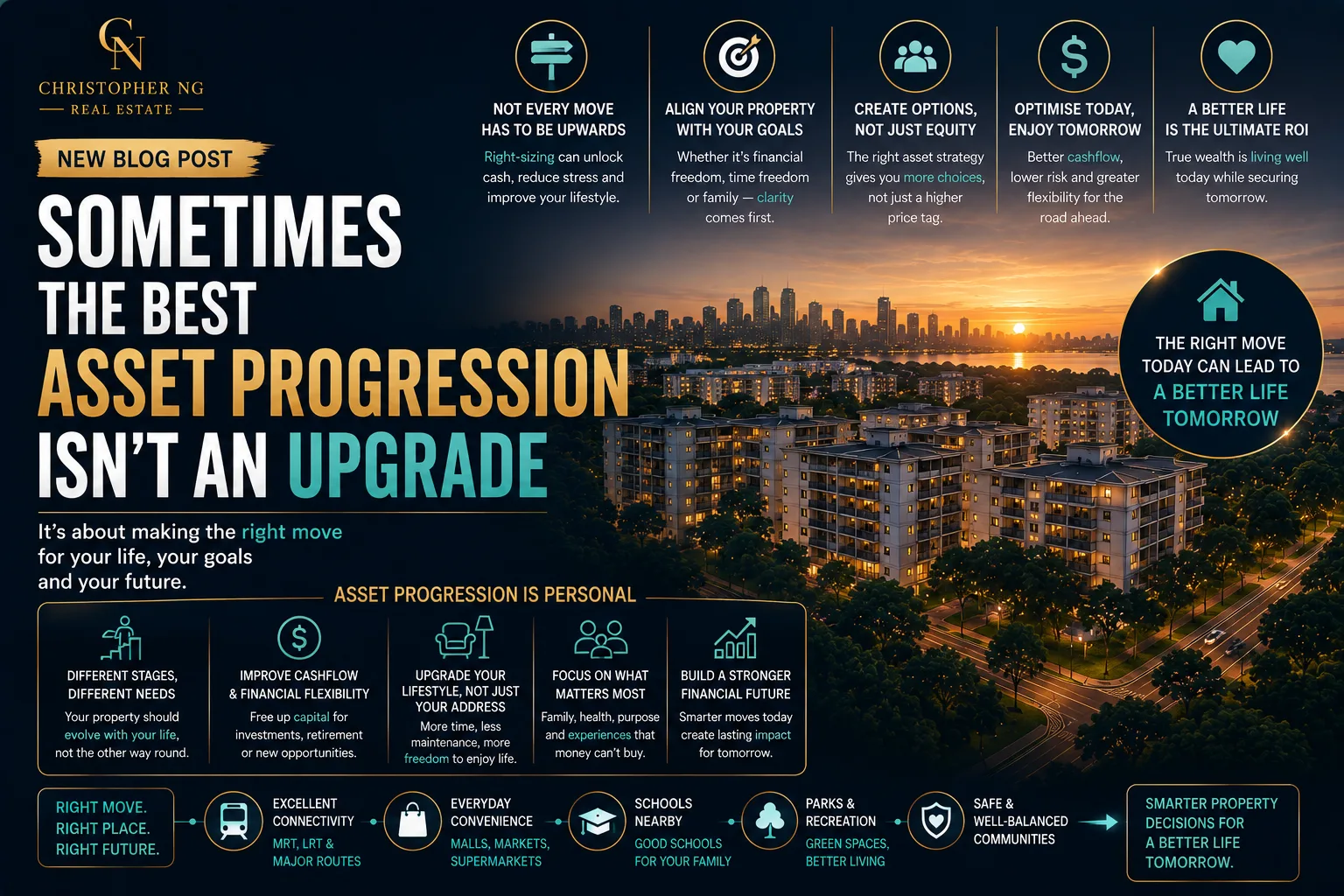 Sometimes the Best Asset Progression Isn't an Upgrade