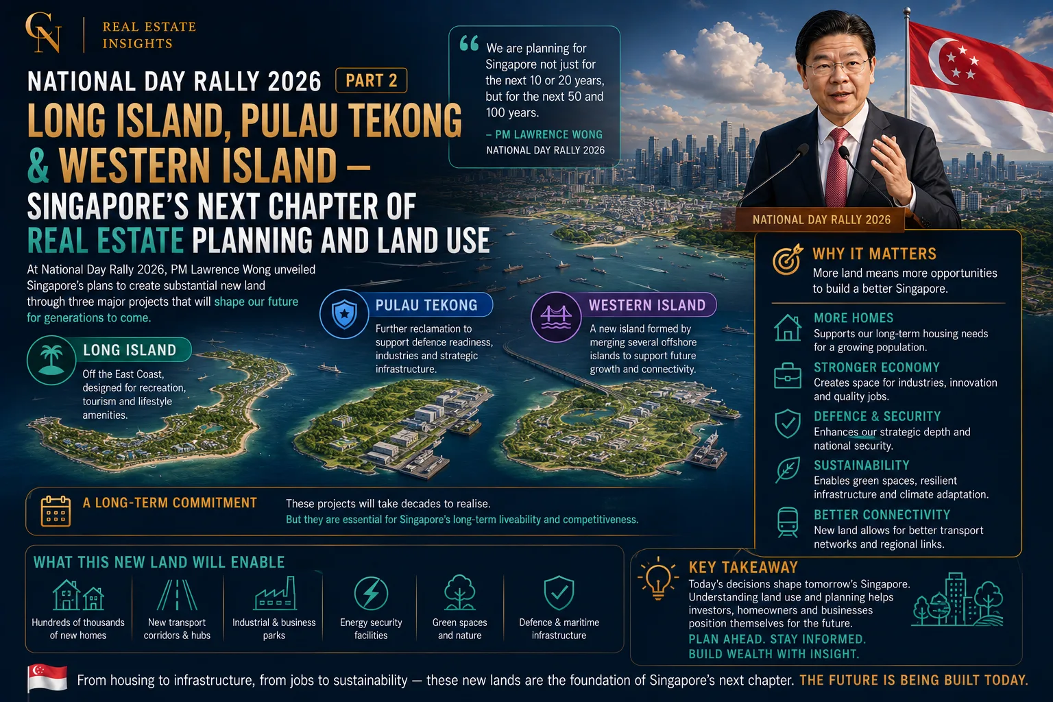 National Day Rally 2026 Part 2: Long Island, Pulau Tekong & Western Island — Singapore’s Next Chapter of Real Estate Planning and Land Use