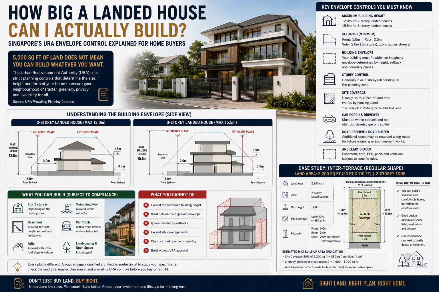 How Big a Landed House Can I Actually Build? Singapore’s URA Envelope Control Explained for Home Buyers