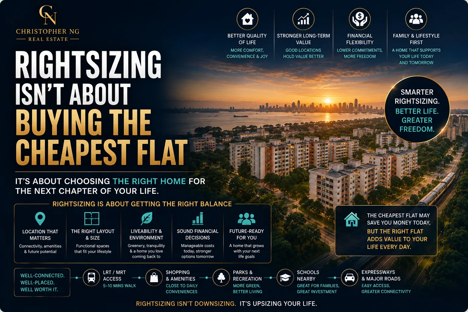 Rightsizing Isn't About Buying The Cheapest Flat
