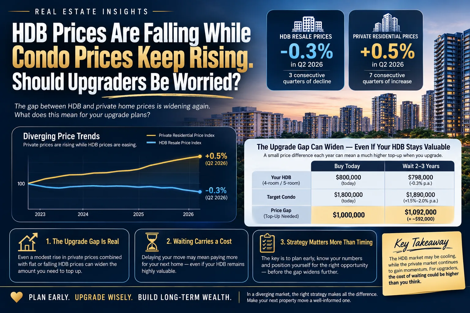 HDB Prices Are Falling While Condo Prices Keep Rising. Should Upgraders Be Worried?