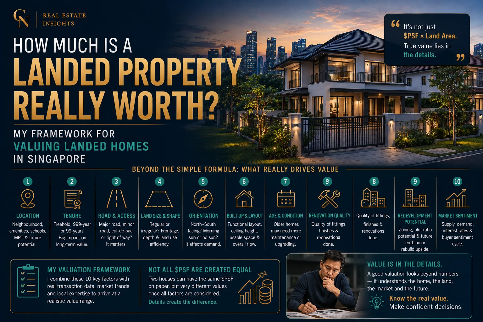How Much Is a Landed Property Really Worth? My Framework for Valuing Landed Homes in Singapore