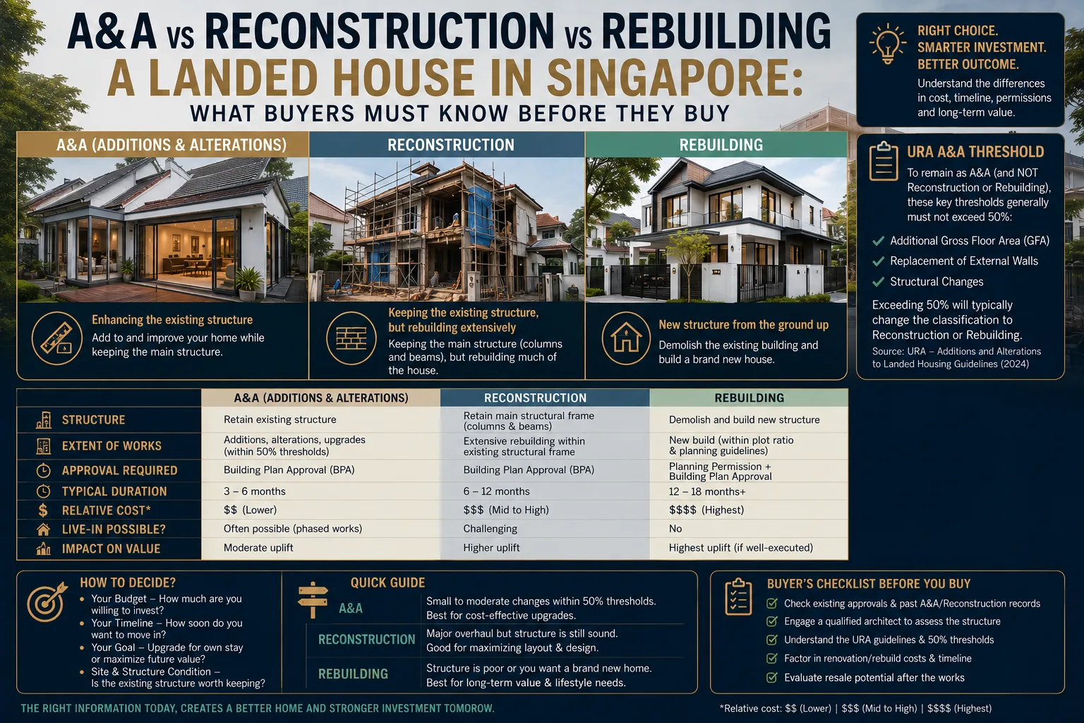 A&A vs Reconstruction vs Rebuilding a Landed House in Singapore: What Buyers Must Know Before They Buy