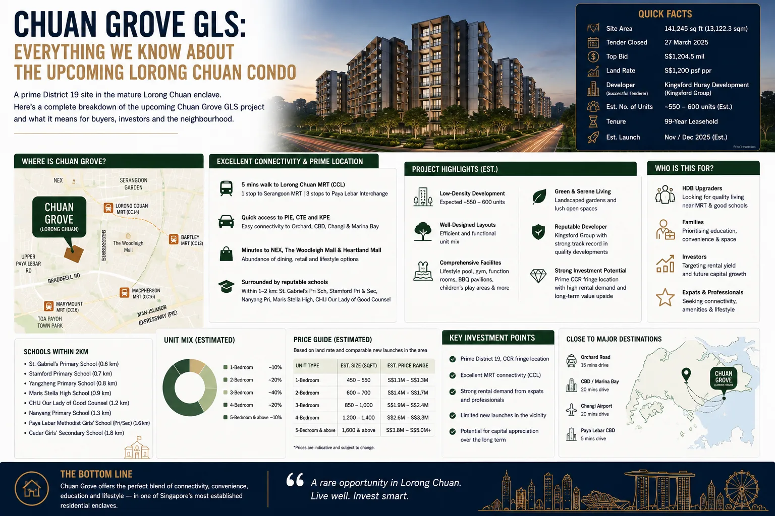 Chuan Grove GLS: Everything We Know About the Upcoming Lorong Chuan Condo