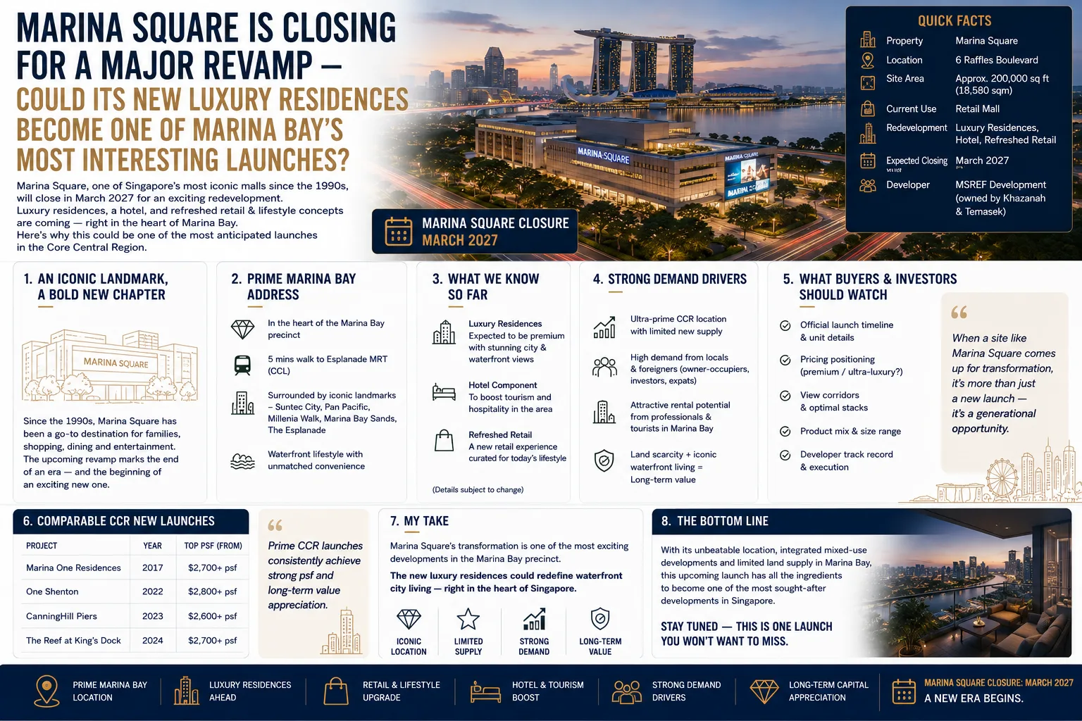 Marina Square Is Closing for a Major Revamp — Could Its New Luxury Residences Become One of Marina Bay’s Most Interesting Launches?