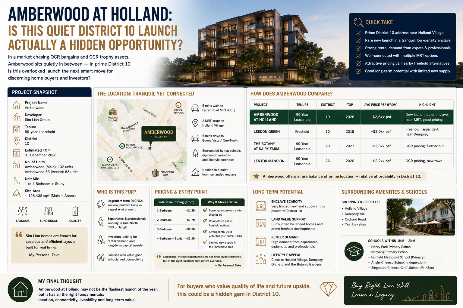 Amberwood at Holland: Is This Quiet District 10 Launch Actually a Hidden Opportunity?