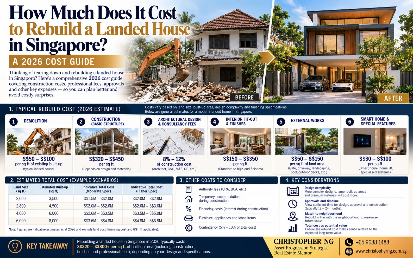 How Much Does It Cost to Rebuild a Landed House in Singapore? A 2026 Cost Guide