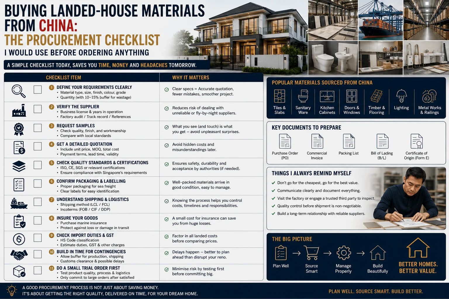 Buying Landed-House Materials From China: The Procurement Checklist I Would Use Before Ordering Anything