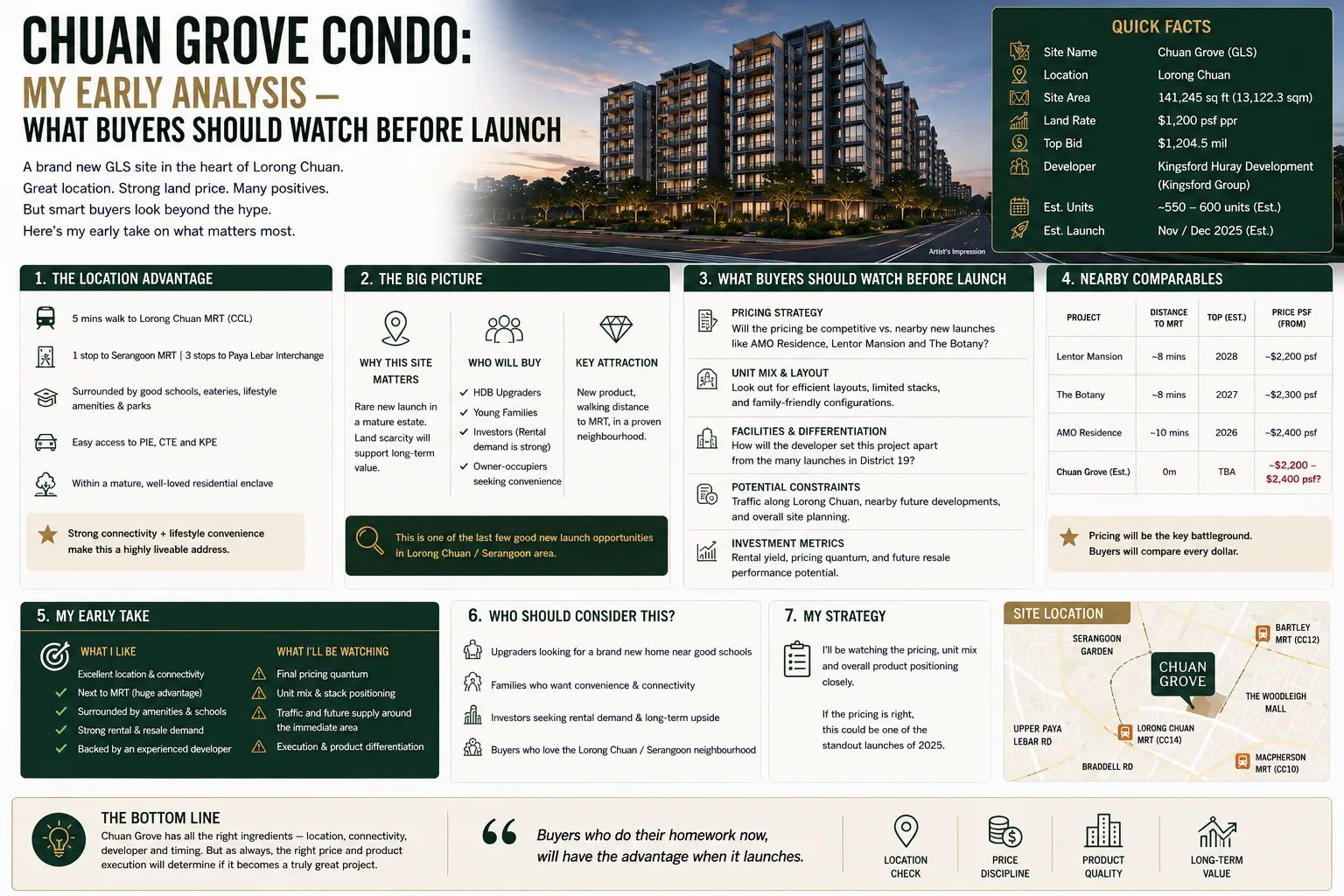 Chuan Grove Condo: My Early Analysis — What Buyers Should Watch Before Launch
